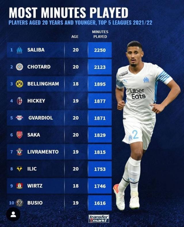 后防线回追