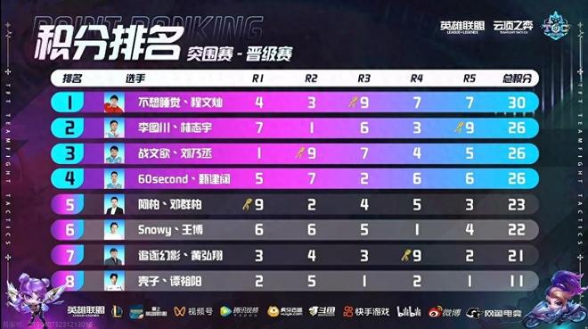 来确保药品 来确保药品